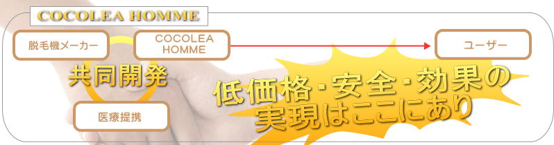 �P�H �E�� ���X�̈����̔閧